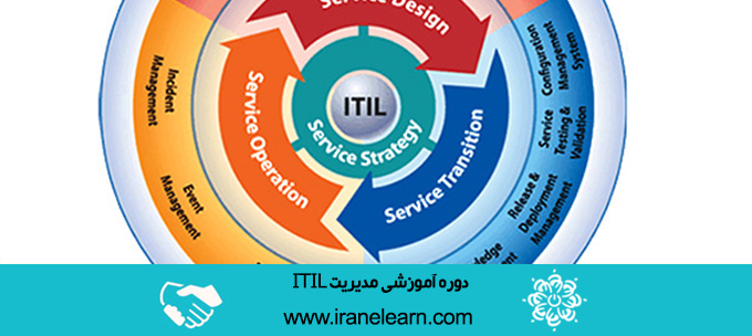 دوره آموزشی مدیریتITIL Management E-learning ITIL