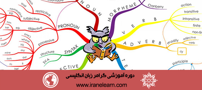 دوره آموزشی گرامر زبان انگلیسی English Grammar E-learningB